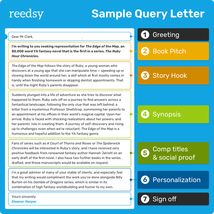 how to publish a book, query letter sample